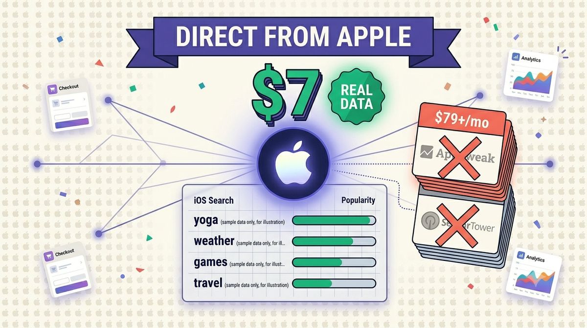 Apple Search Match: Free iOS Keyword Data Most Indie Devs Skip (2026 Guide)