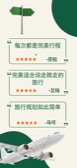 Travel screenshot in 中文